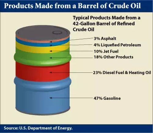 oil-barrel1.png?itok=fvn6mju1