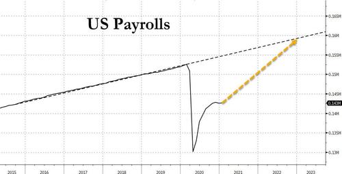 Пауэлл: экономика США должна добавлять 500 000 рабочих каждый месяц, иначе он не поднимет ставку