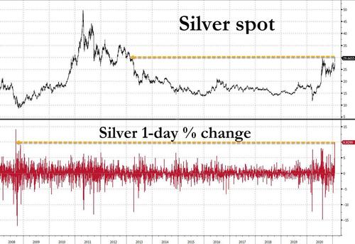 "Это было безумие": серебро подскочило максимально с банкротства Lehman