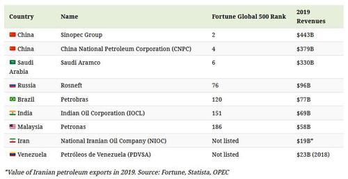 state%20oil%20companies%20revenue.jpg?it