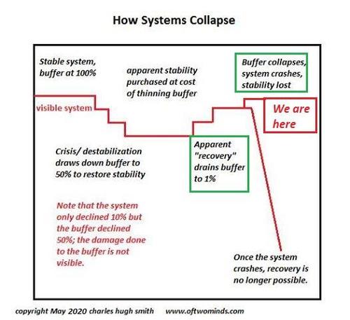 Designed To Fail, Failure Guaranteed