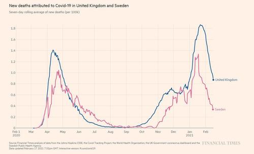 uk-sweden-graph.jpg