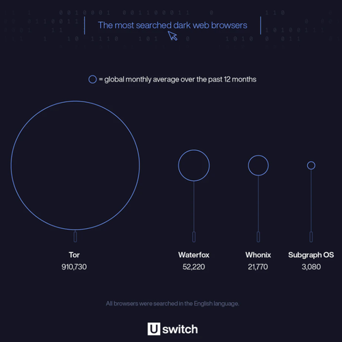 Negative COVID Tests For Sale Are Flooding The Dark Web Us3