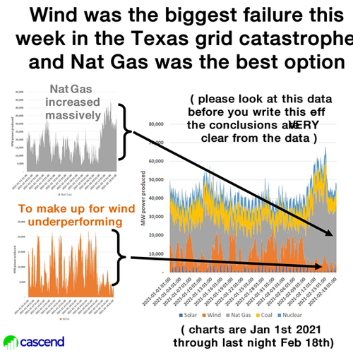 wind%20failed%20texas.png?itok=eC0HzIcg