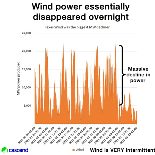 wind%20power%20overnight.png?itok=AT84ZD