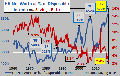 How Did America Go Bankrupt? Slowly, At First, Then All At Once 