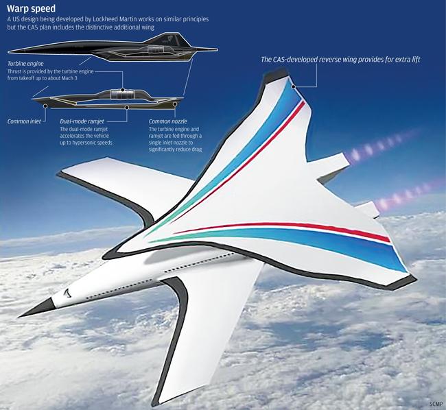 CHINA TESTS PROTOTYPE HYPERSONIC BOMBER