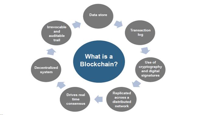 HSBC Completes First Trade-Finance Deal Using Blockchain, Opening $9 ...