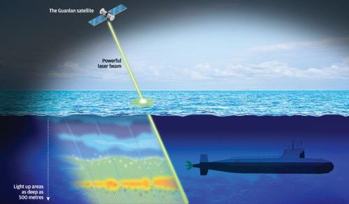 China Is Developing Space Lasers To Detect Submarines 1,640 Feet ...