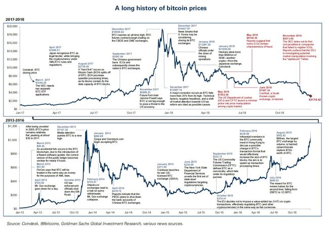 the year the bitcoin bubble burst in charts and what oldest bitcoin chart
