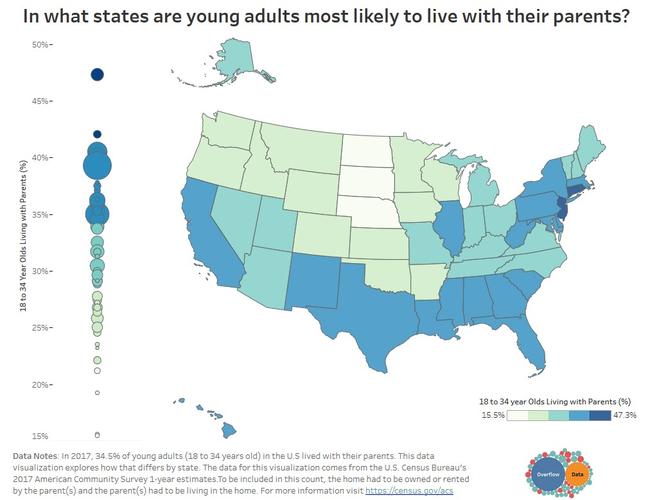 Map: Where Young Adults Live With Their Parents | Zero Hedge