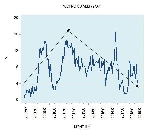 Why The Boom-Bust Cycle Keeps Repeating | Zero Hedge