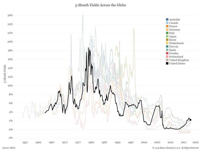 For The First Time Ever, The Fed Stands Alone