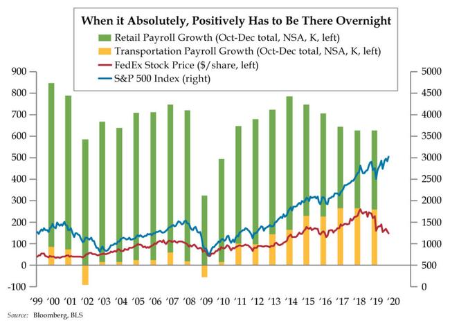 Powell, Payroll, & The Peter Principle | Zero Hedge