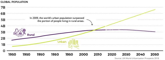 movement-to-urban-areas-the-industrial-revolution