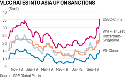 platts 6 commodity charts to watch this week zero hedge commodity charts oil
