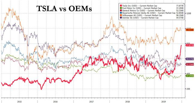 daimler market cap