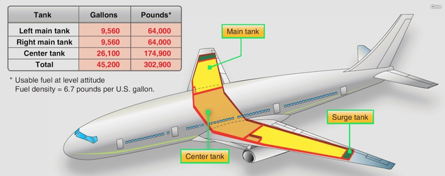 Half Of Undelivered 737 MAX Jets Inspected Have 'Debris' Found In Fuel ...