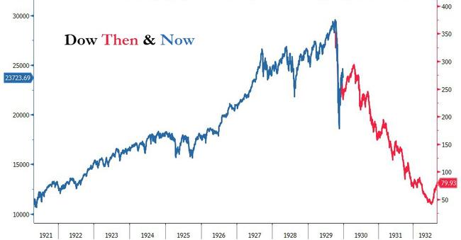 Investing Legend Sees A Second Great Depression For Stocks ...