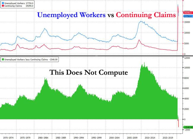 To Be Officially Unemployed A Person Must - NES: From now on, the unemployed must apply and come to ... - The bls also includes people who are temporarily laid.