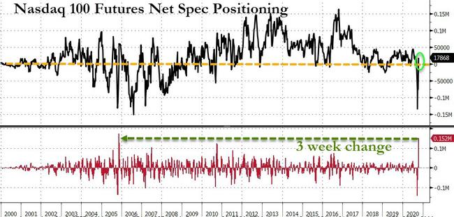 biggest short squeeze in history