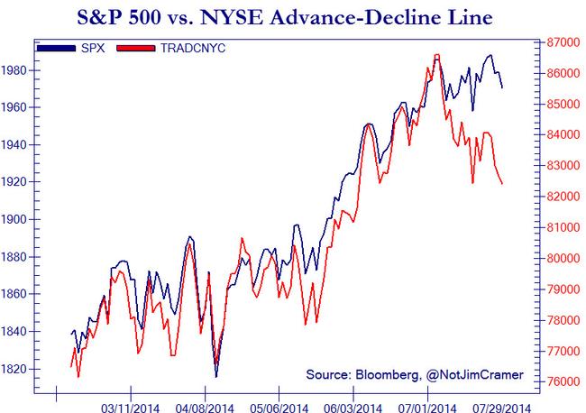 3 WTF Charts | Zero Hedge