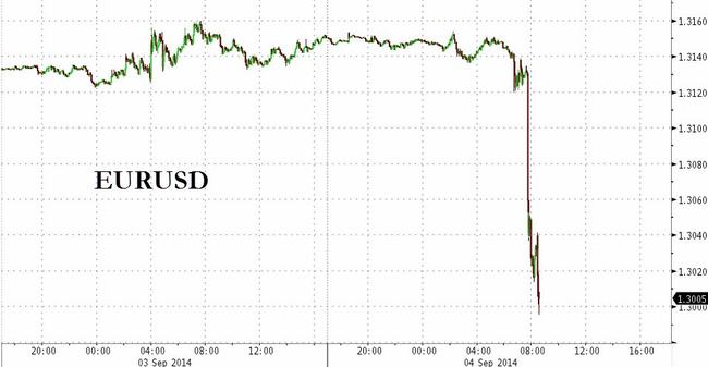 Forex live rss