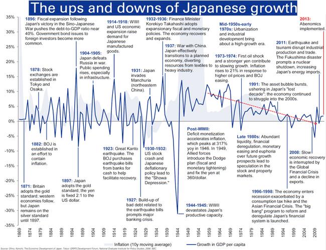 What economy is japan in