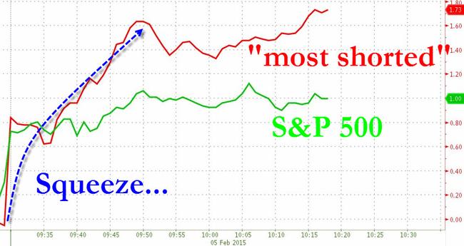 short squeeze stocks list