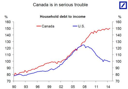 Housing Market Canada