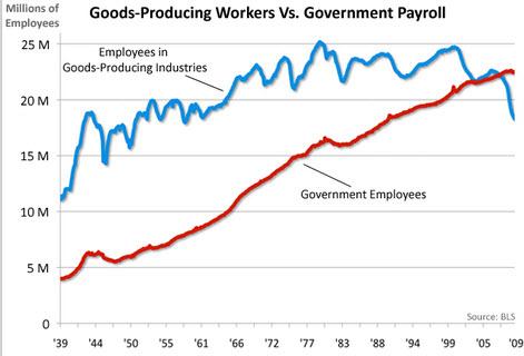 Fourth Turning: The Shadow Of Crisis Has Not Passed - Part 3 | Zero Hedge