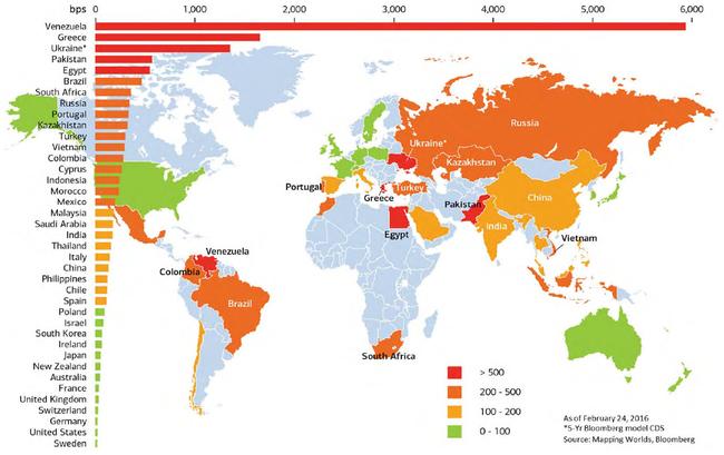 Greece Credit Default Swaps Chart