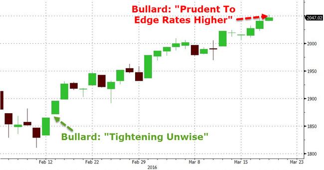 Looking Forward to Being Attacked by Jim Bullard Looking Forward to Being Attacked by Jim Bullard