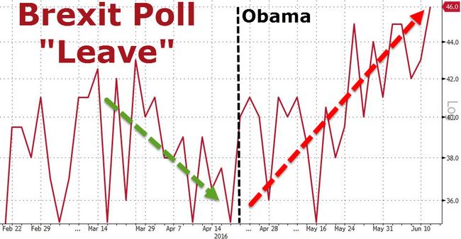 Brexit Odds Brexit Odds