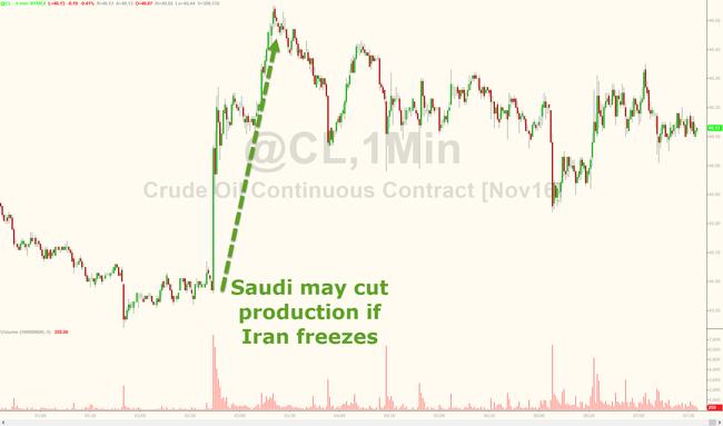 OPEC Meeting | When is the Next OPEC Announcement?
