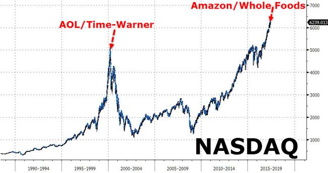tech stock bubble