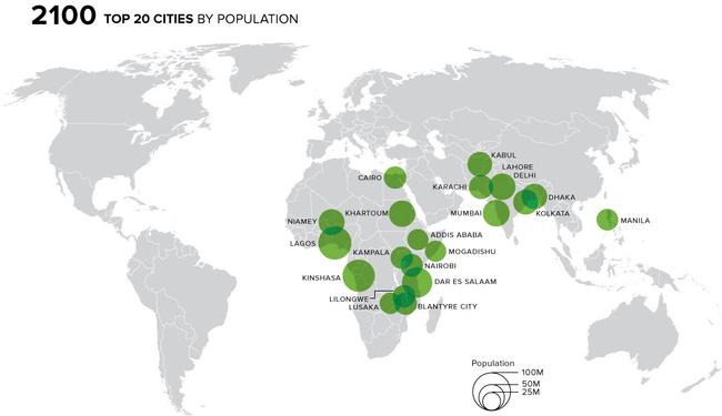 Mapping The World's 20 Most Populous Cities By 2100 | Zero Hedge