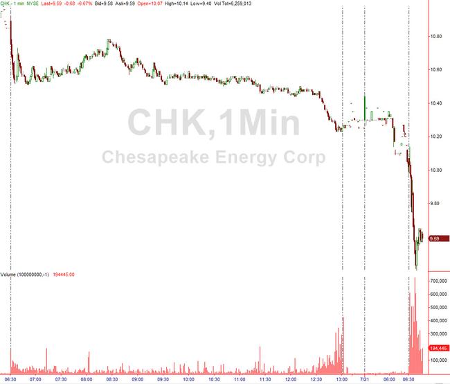 chk stock dividend