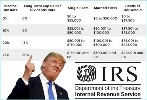 Crfb Calculates What Donald Trumps Revised Tax Plan Will Do To Us Debt