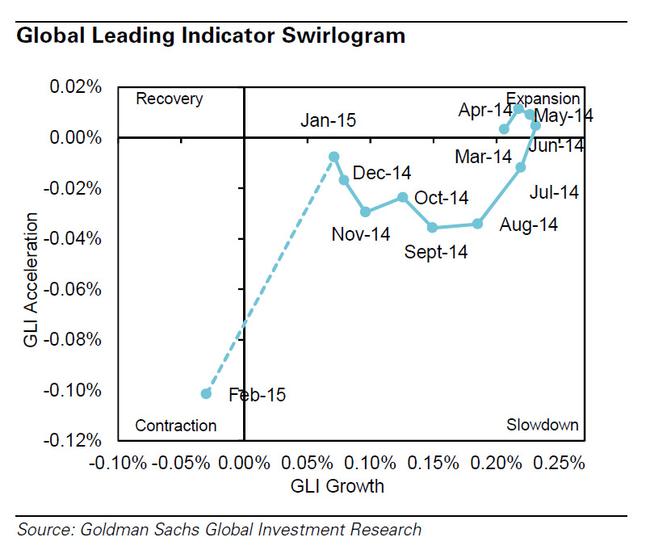 according to goldman and longhofer, what is the traditional idea of a global city?
