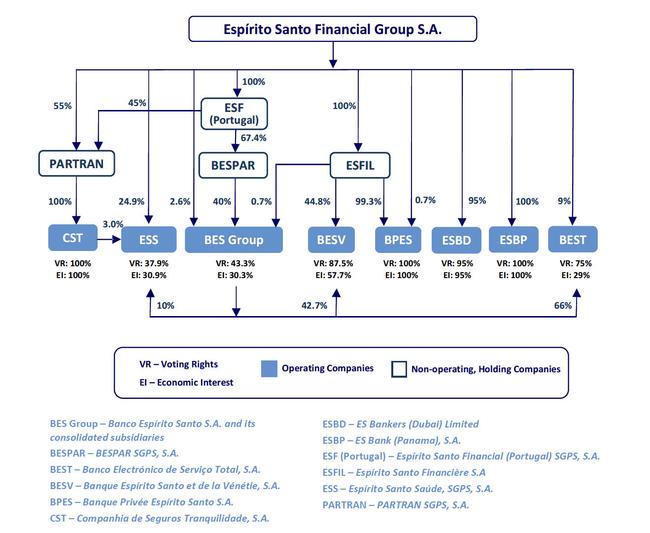 Espirito Santo: The Full Timeline | Zero Hedge