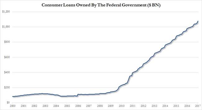 US Credit Card Debt Sees Biggest Drop In Over Four Years | Zero Hedge