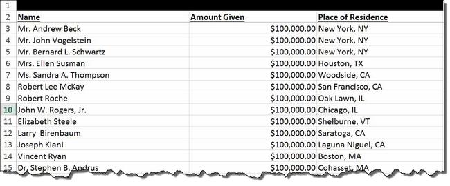 The Leaked List Of Hillary Clinton's Mega Donors | Zero Hedge