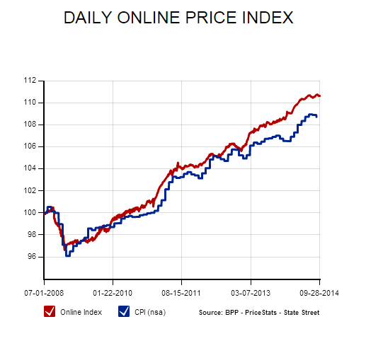 hedonic price index