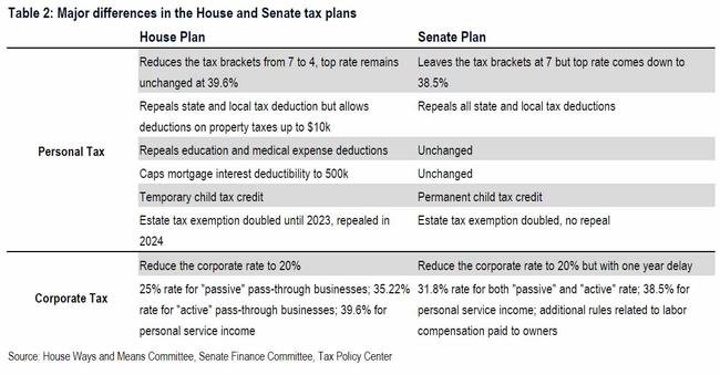 How Tax Reform Can Still Blow Up A Side By Side Comparison Of The how-tax-reform-can-still-blow-up-a-side-by-side-comparison-of-the