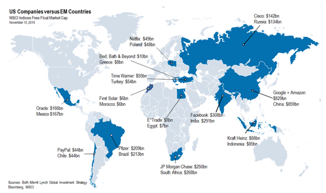 Companies Vs. Countries: Comparing US Corporate Market Caps To Emerging ...